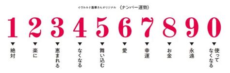 4 風水|風水で最強の縁起のいい数字は？2桁3桁4桁の幸運を呼ぶ語呂合。